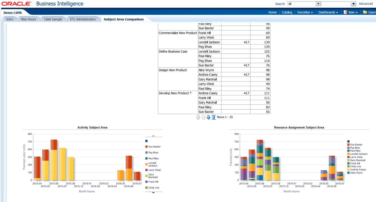 business intelligence