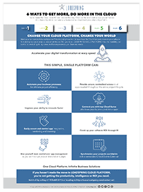 Advanced Cloud Platform Benefit 1