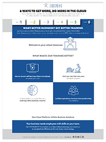 Advanced Cloud Platform Benefit 6